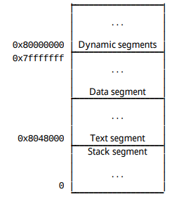 Conventional Segment Arrangements