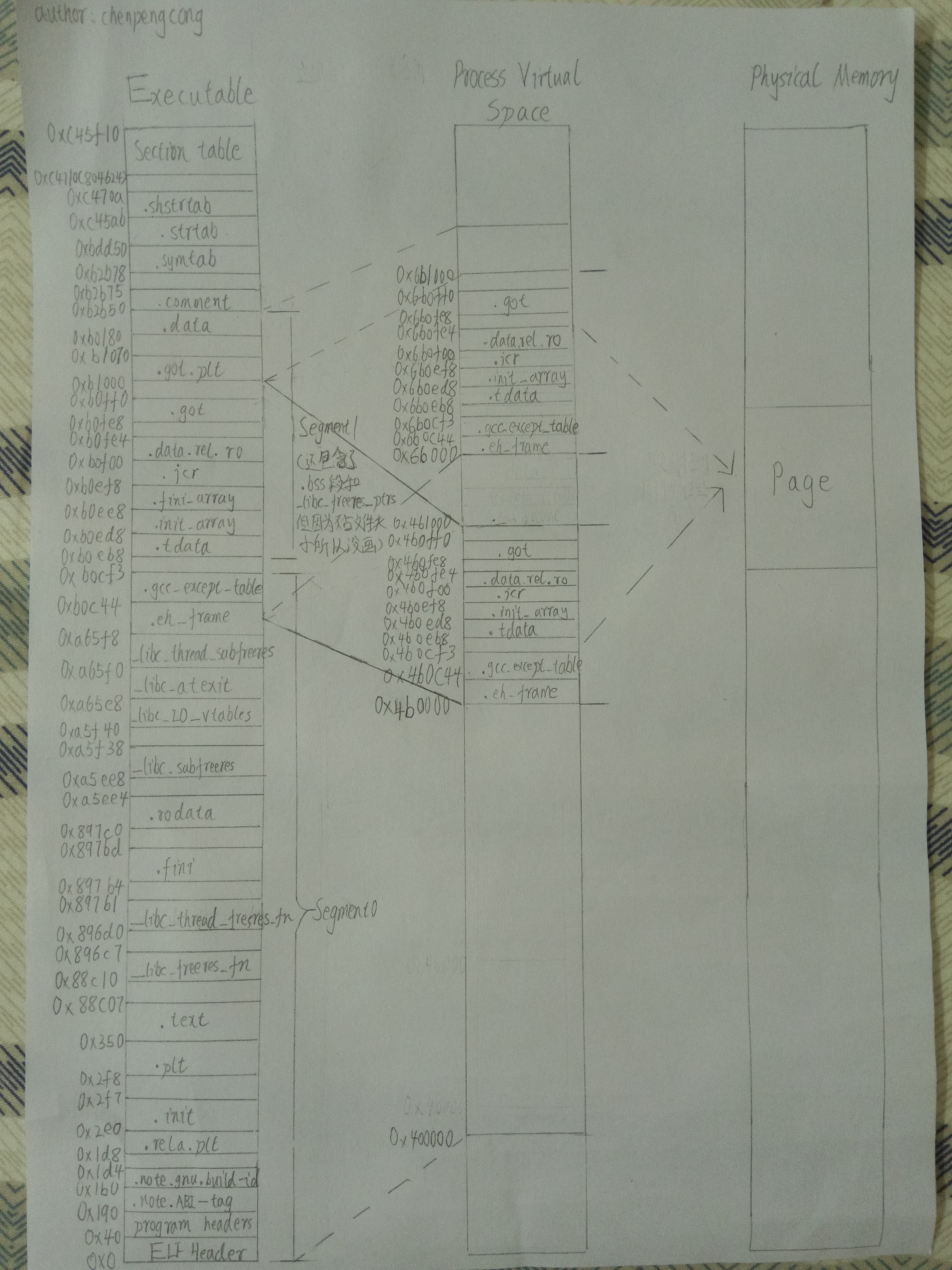 sectionmapping