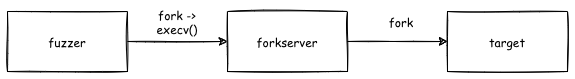 https://cdn.jsdelivr.net/gh/AlexsanderShaw/BlogImages@main/img/vuln/shebei20210908165212.png