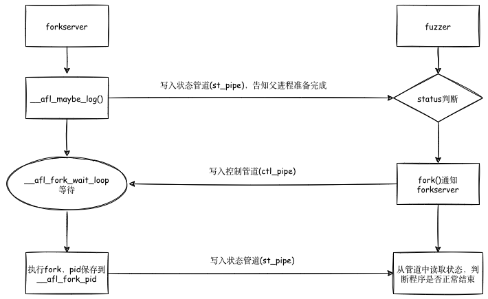 https://cdn.jsdelivr.net/gh/AlexsanderShaw/BlogImages@main/img/vuln/shebei20210908170232.png