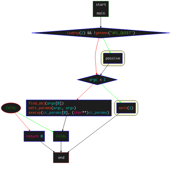 https://cdn.jsdelivr.net/gh/AlexsanderShaw/BlogImages@main/img/vuln/shebei20210906161113.png