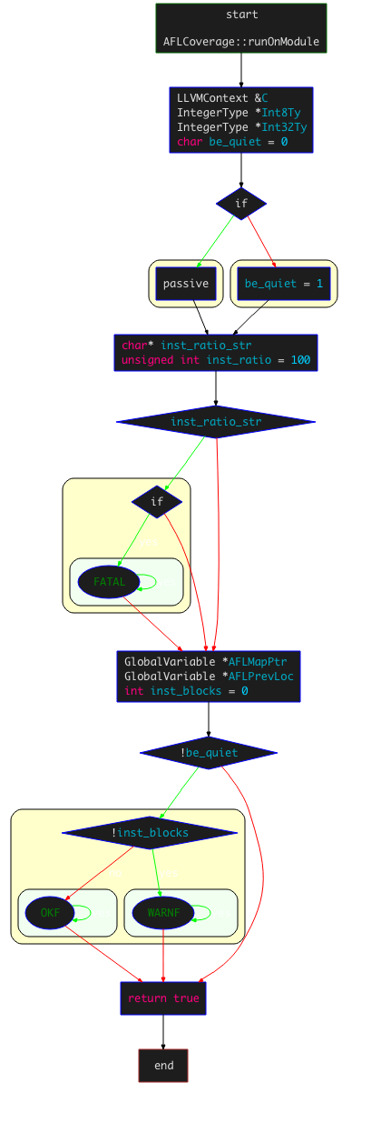 https://cdn.jsdelivr.net/gh/AlexsanderShaw/BlogImages@main/img/vuln/shebei20210906194523.png
