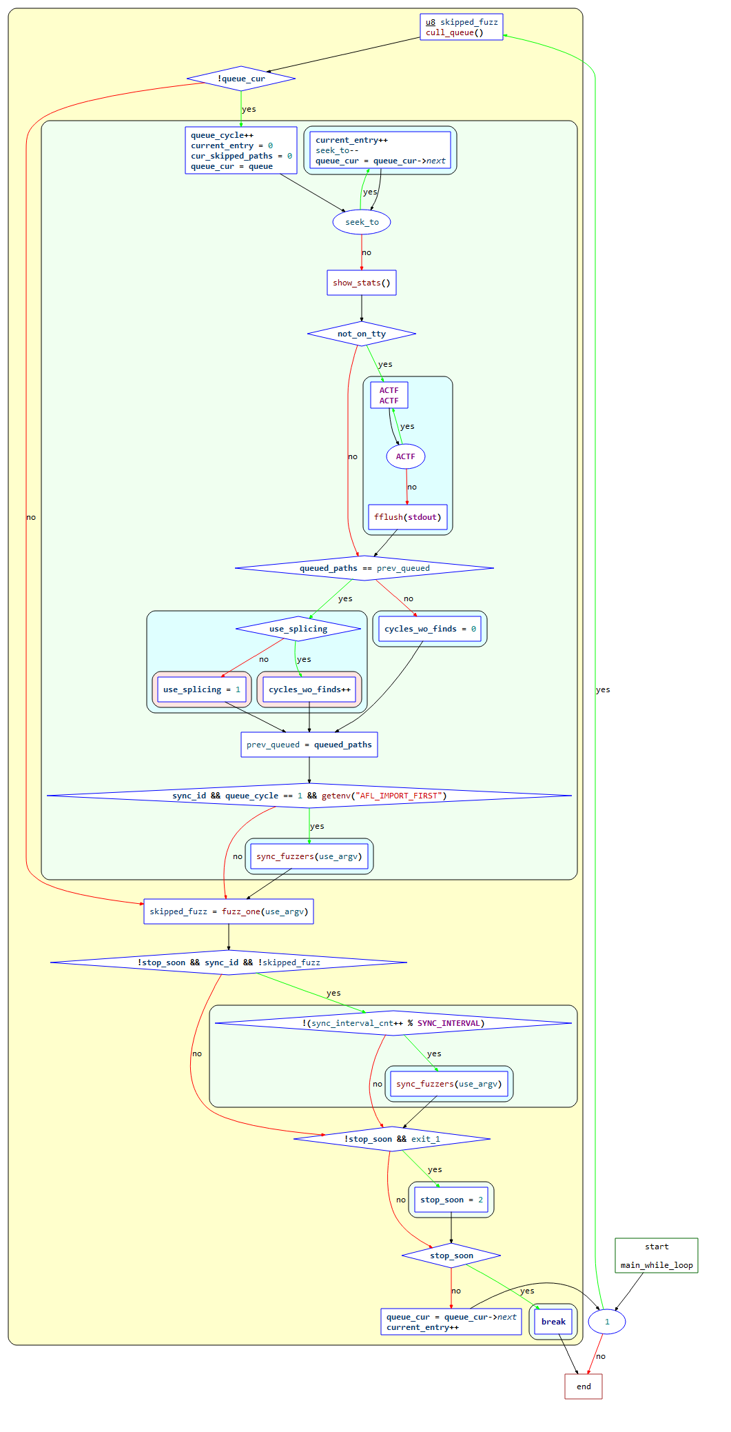 https://cdn.jsdelivr.net/gh/AlexsanderShaw/BlogImages@main/img/vuln/shebei20210909164334.png