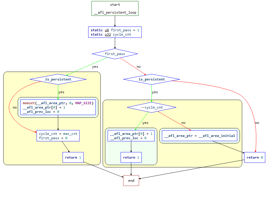 https://cdn.jsdelivr.net/gh/AlexsanderShaw/BlogImages@main/img/vuln/shebei20210907115818.png