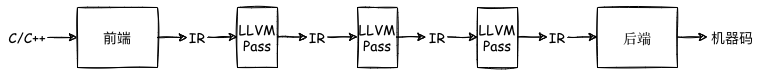 https://cdn.jsdelivr.net/gh/AlexsanderShaw/BlogImages@main/img/vuln/shebei20210906150029.png