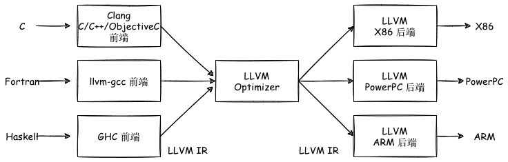 https://cdn.jsdelivr.net/gh/AlexsanderShaw/BlogImages@main/img/vuln/shebei20210906150210.png
