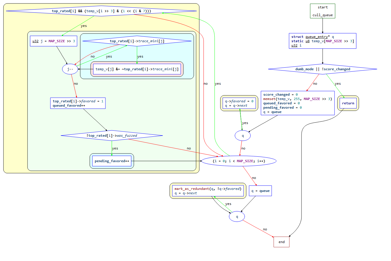 https://cdn.jsdelivr.net/gh/AlexsanderShaw/BlogImages@main/img/vuln/shebei20210909141025.png