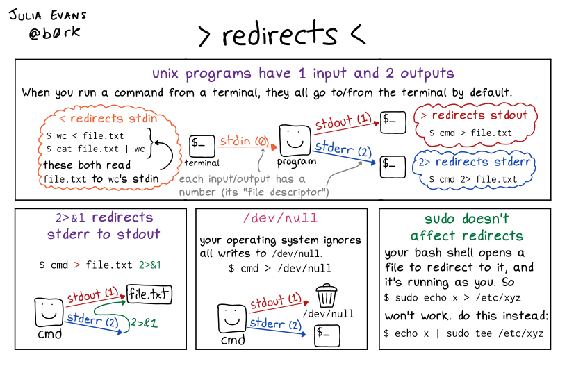 redirects