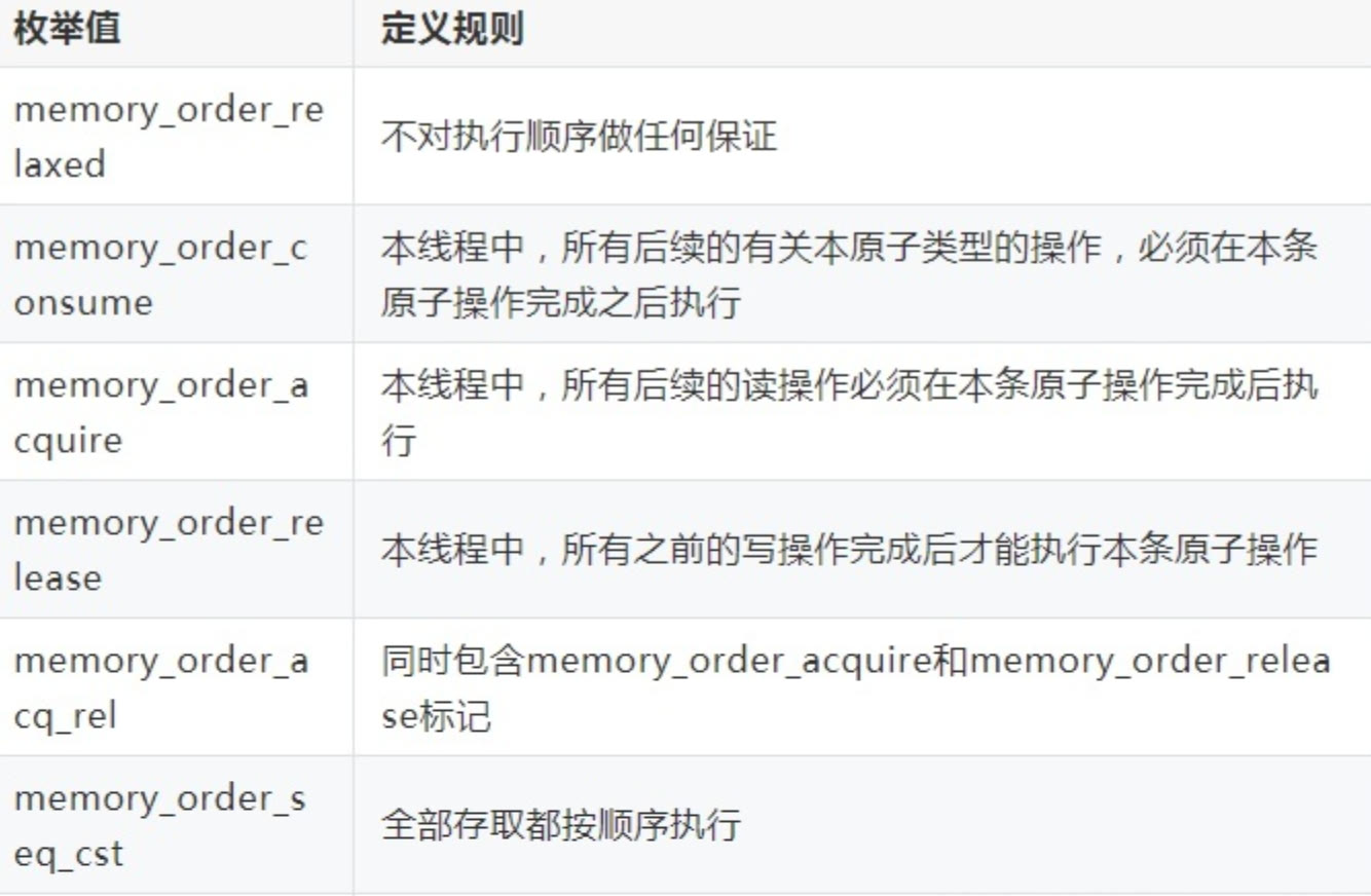 C++ 六种 memory_order 内存序及定义规则