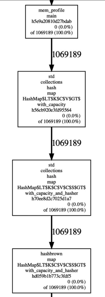 mem-profile