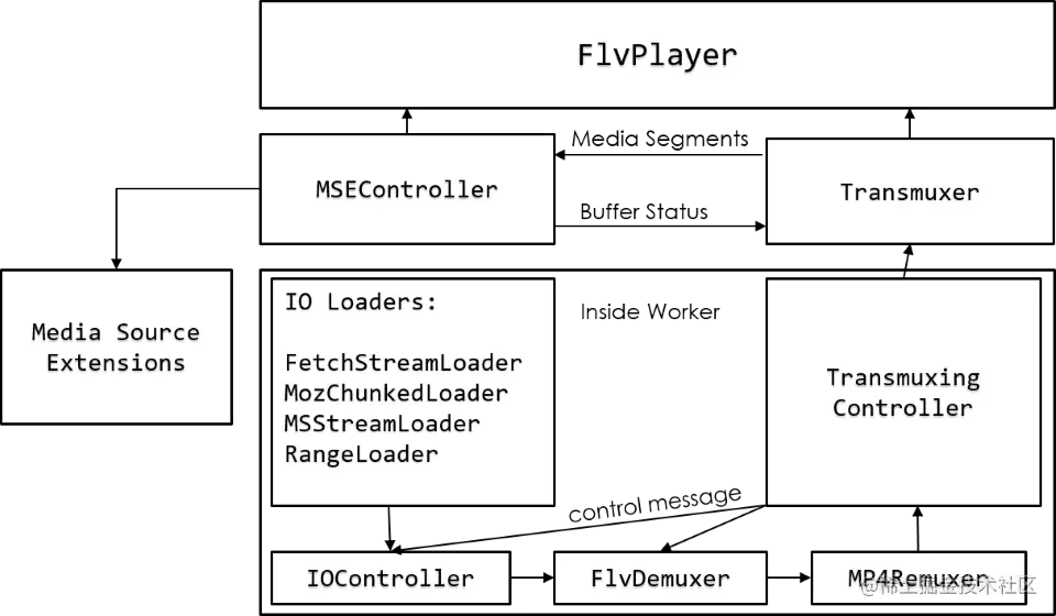 flvjs.png