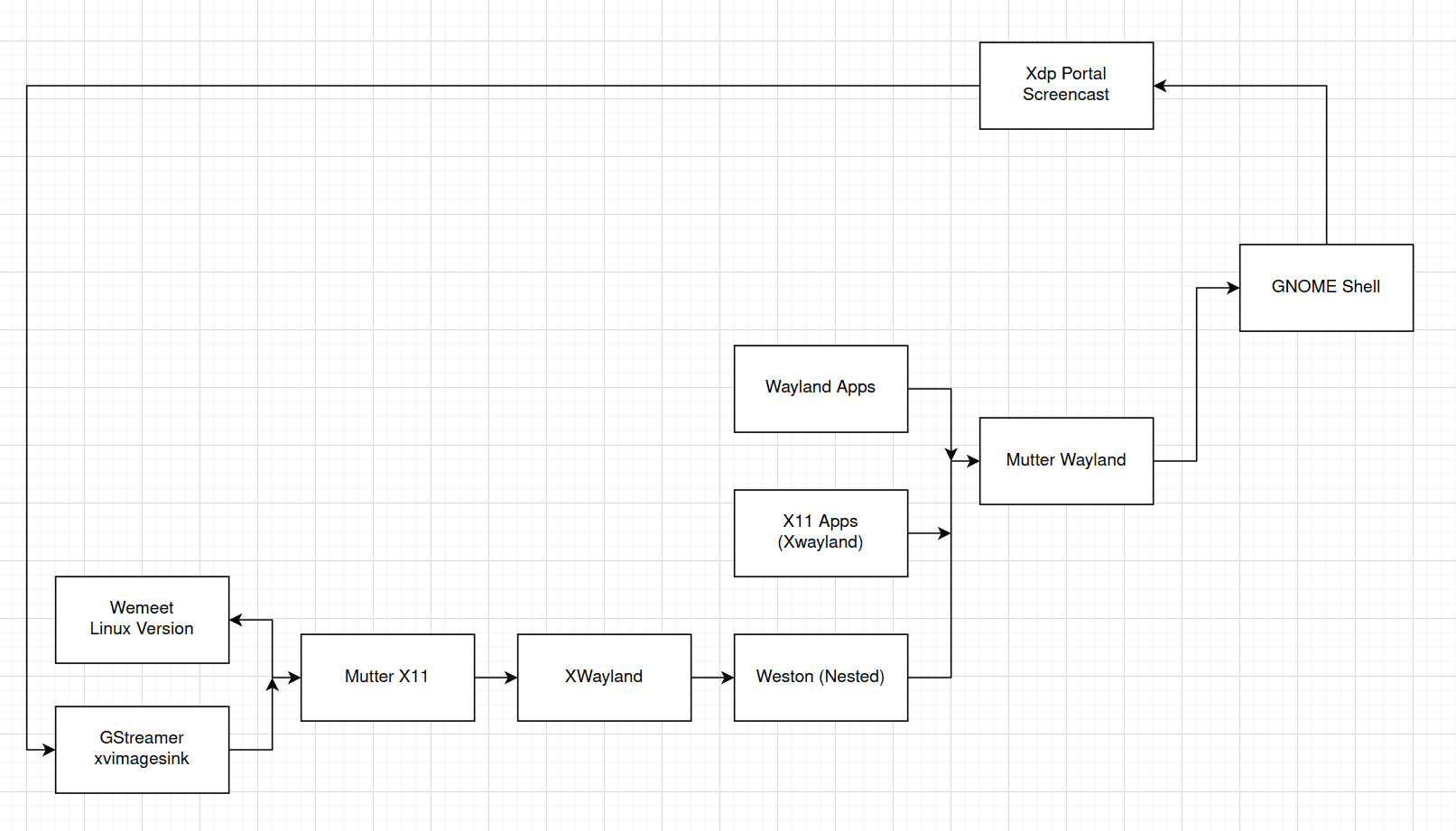 Solution graph